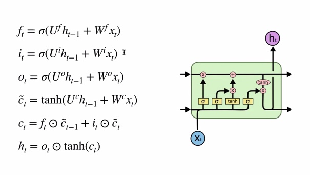 lstm-eq 1